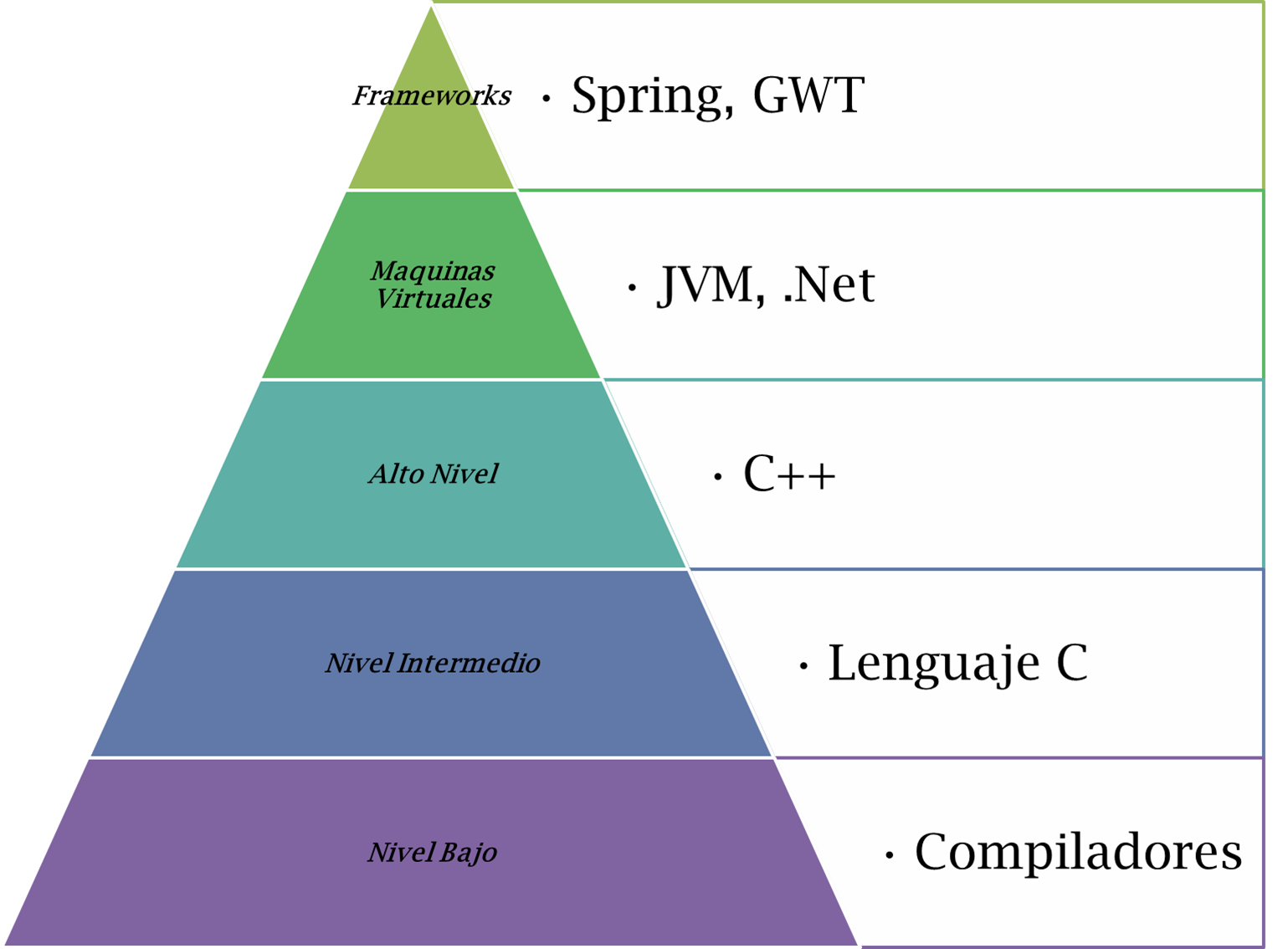 niveles-lenguajes-programacion